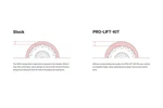 Eibach Pro-lift-kit 2024+ Ford Ranger Raptor Improved Off-road Performance. Fixed Price $299.00.